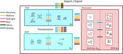 Power shift: quantifying the role of actors in the multi-actor Swiss energy system decentralization